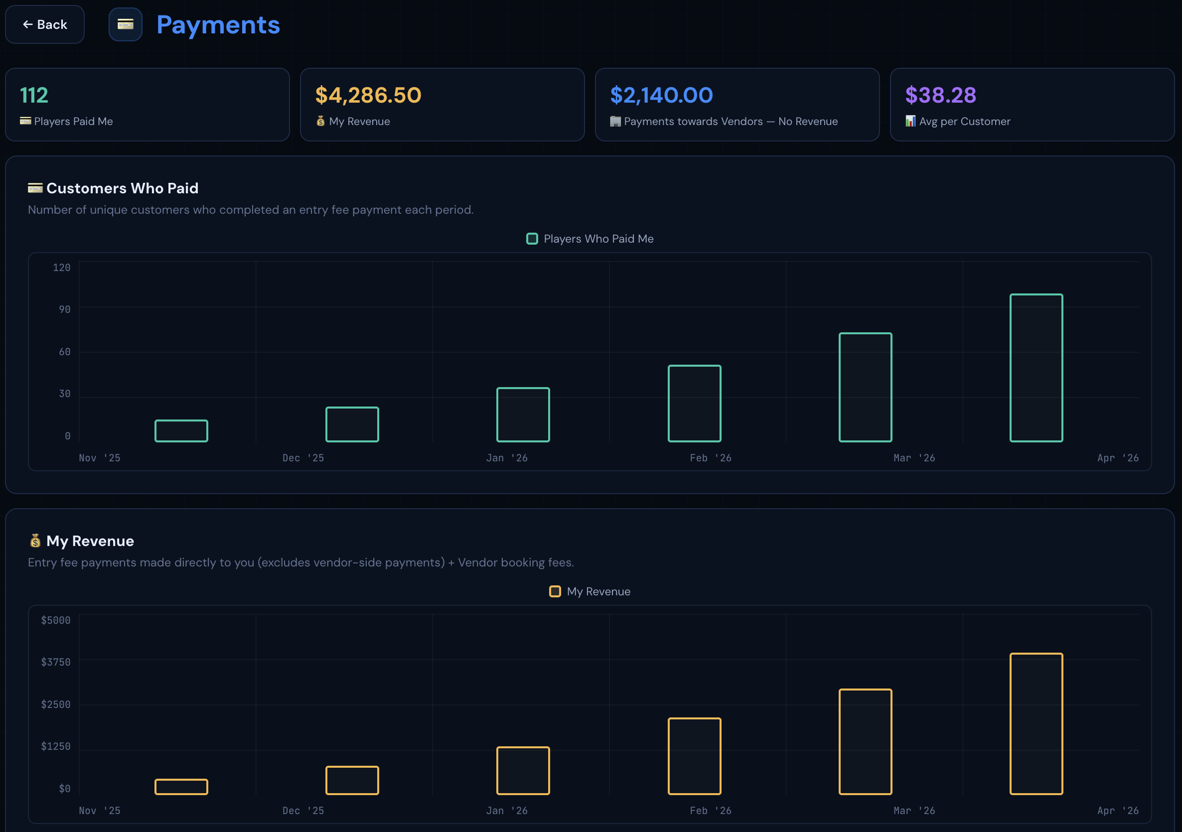 Admin — CRM Payments