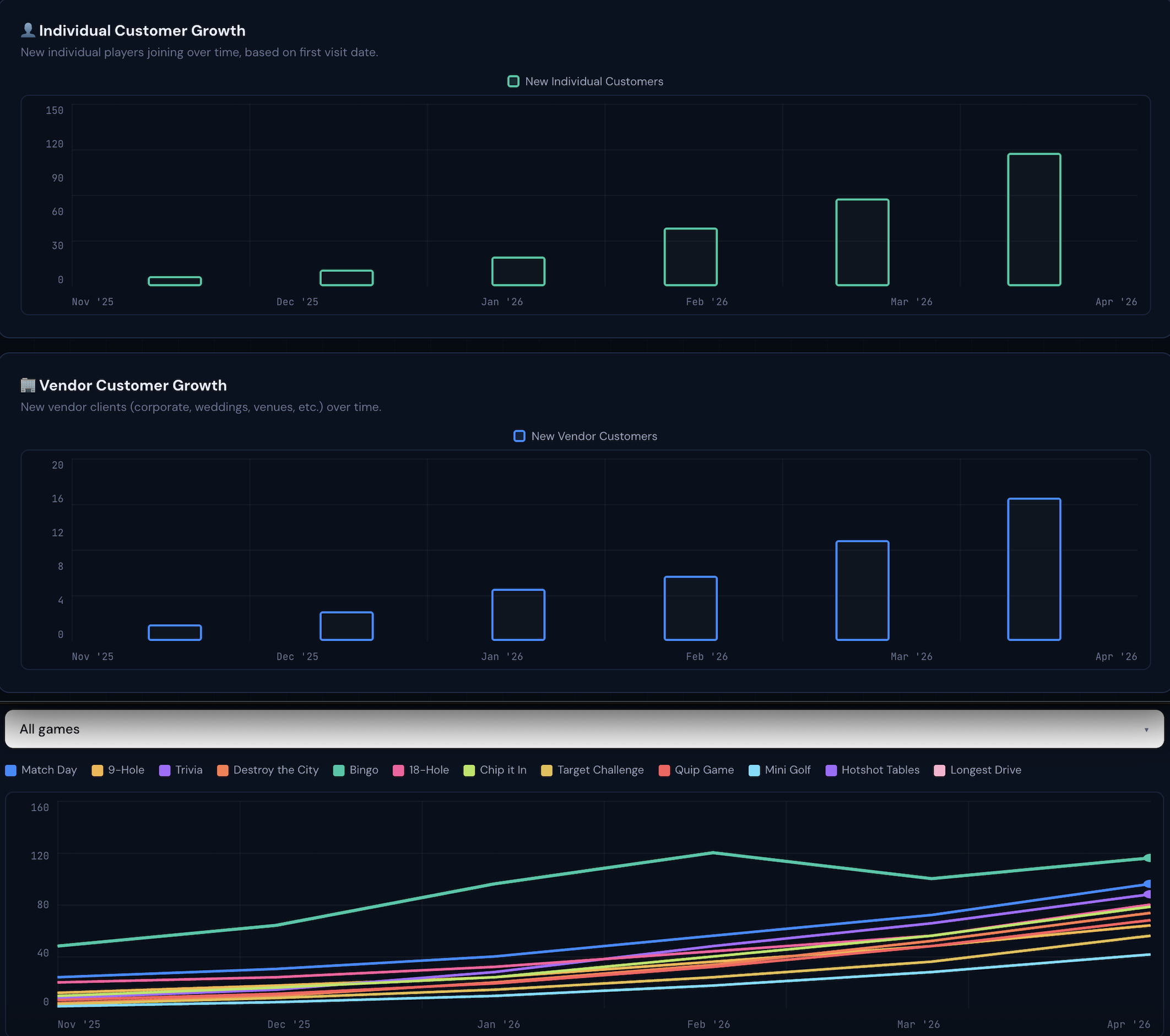 Admin — CRM Trends