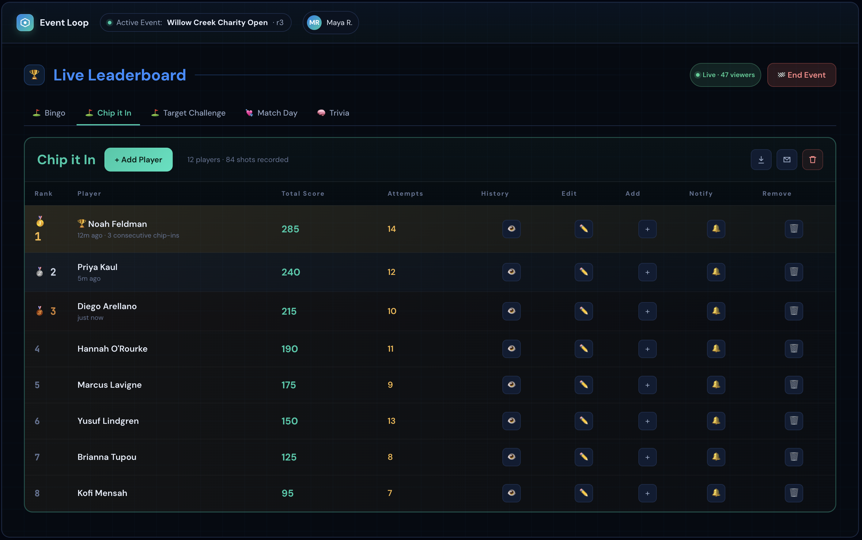 Admin — Live Leaderboard